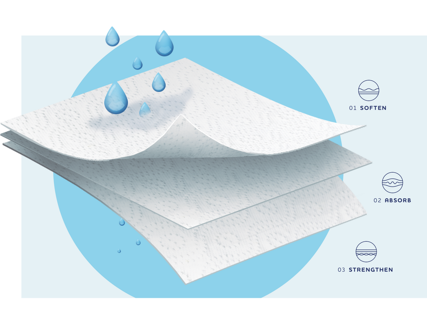 Plenty Paper Towels (15 Pack) - Paper Supplies Plus