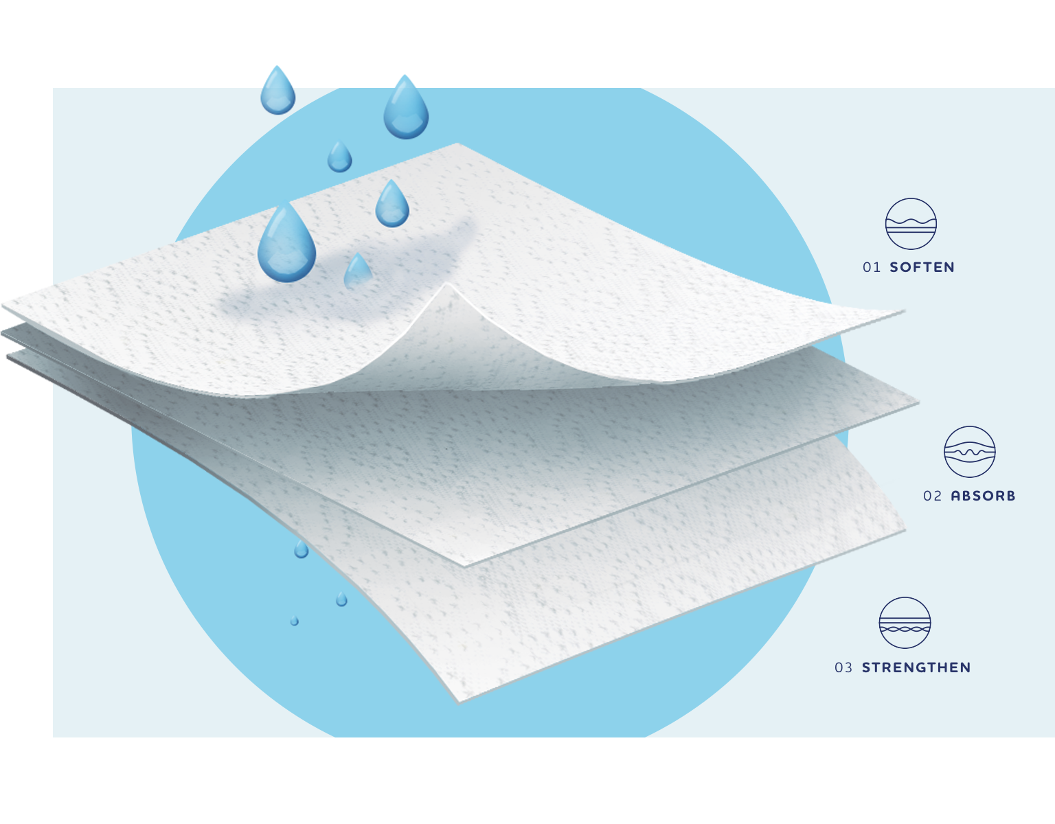 Plenty Paper Towels (15 Pack) - Paper Supplies Plus